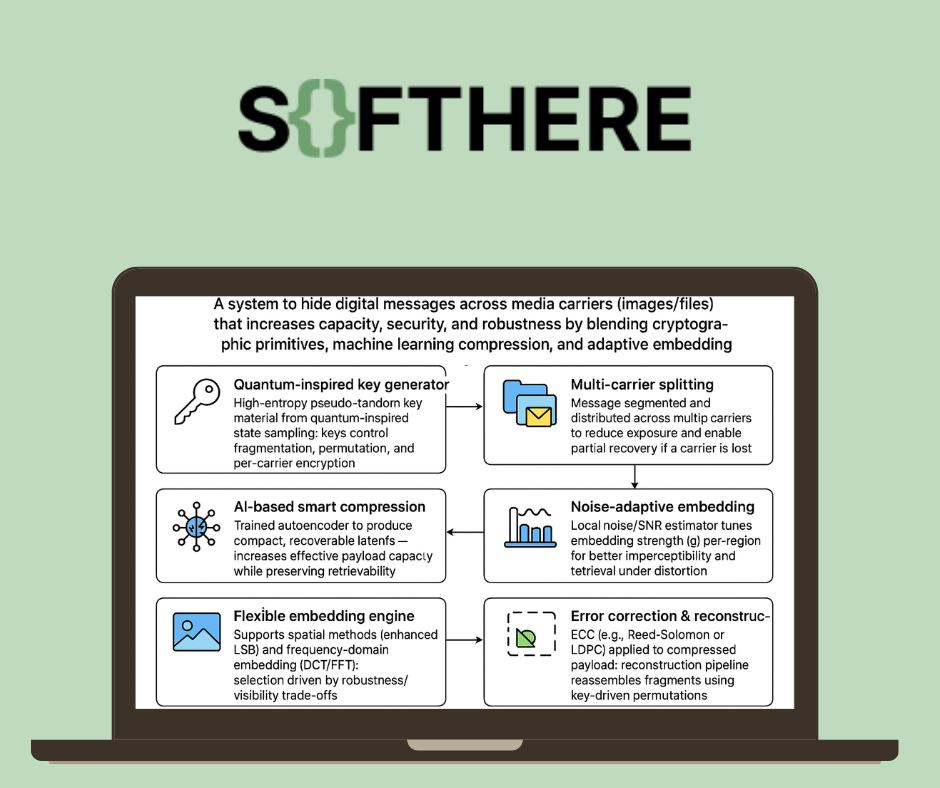 Quantum-Inspired Multi-Carrier Steganography